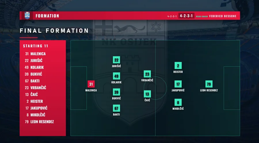 Final formation graphic for NK Osijek in 4-2-3-1 with players positioned on the pitch